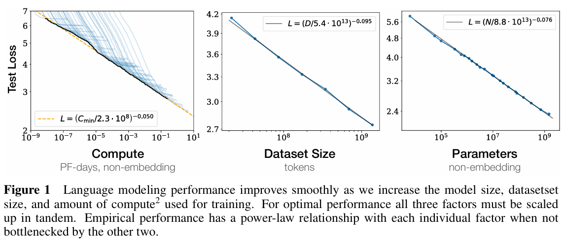 图示Scaling Laws规律 Scaling Laws Graph